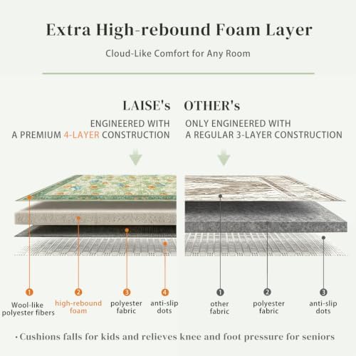 5x7 Area Rug for Living Room, Green Floral Boho Washable Rugs for Bedroom - Image 6