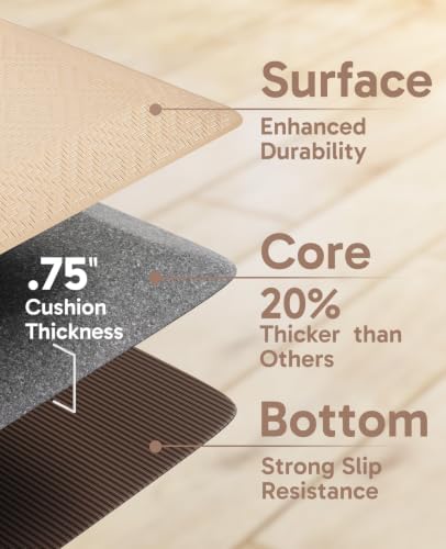 Ophanie Kitchen Mats for Floor,3/4 inch Thick,24x70 Anti Fatigue Cushioned Mat,Kitchen Rugs,Waterproof,Comfort Ergonomic Standing Mat for Office,Home,Sink with 99+ Pairs of Anti-Slip Bottom Ridges - Image 4