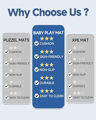 SEPARO Thick Baby Play Mat for Floor,50x50 Playpen Mat,Safe,Non-Slip,Green - Image 6