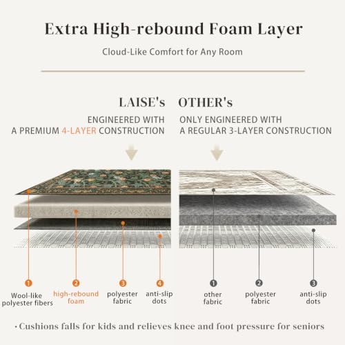 5x7 Area Rug, Green Vintage Floral Washable Rugs for Living Room Bedroom - Image 5