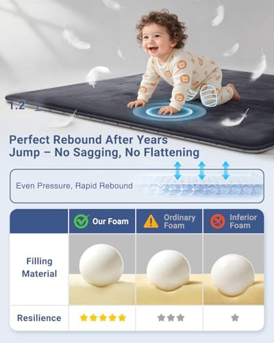 SEPARO Thick Baby Play Mat for Floor,50x50 Playpen Mat,Non-Slip,Dark Grey - Image 2