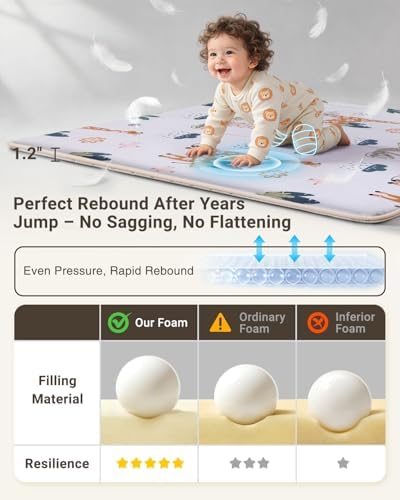SEPARO Thick Baby Play Mat for Floor,50x50 Playpen Mat,Safe,Tummy Time Mats - Image 2