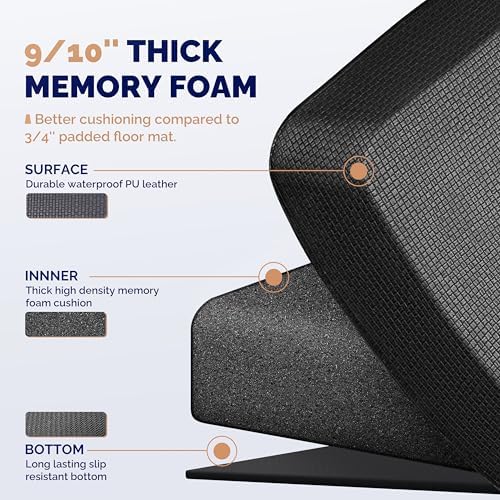 FEATOL Anti Fatigue Mat for Standing Desk & Kitchen Floor, 9/10 Extra Thick - Image 5