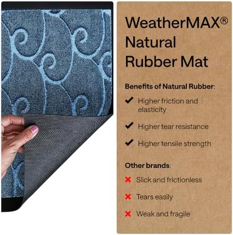 GORILLA GRIP WeatherMAX Door Mat, Indoor Outdoor, 72x24, Blue Ocean Waves - Image 6