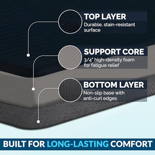 ComfiLife Anti Fatigue Floor Mat – 3/4 Inch Thick Kitchen Mats for Floor, Standing Desk Mat, Kitchen Rug – Comfort at Home, Office – Durable – Stain Resistant – Non-Slip Bottom (20" x 32", Navy) - Image 4