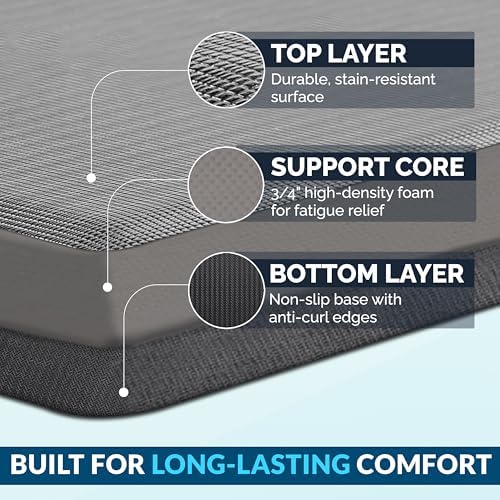 ComfiLife Anti Fatigue Floor Mat – 3/4 Inch Thick Kitchen Mats for Floor, Standing Desk Mat, Kitchen Rug – Comfort at Home, Office – Durable – Stain Resistant – Non-Slip Bottom (20" x 39", Gray) - Image 4