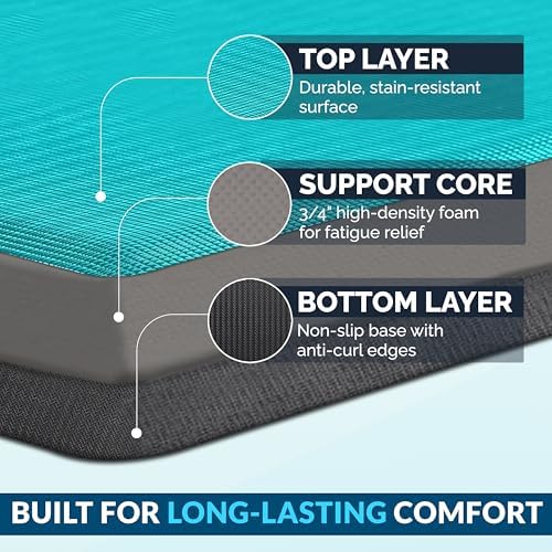 ComfiLife Anti Fatigue Floor Mat – 3/4 Inch Thick Perfect Kitchen Mat, Standing Desk Mat – Comfort at Home, Office, Garage – Durable – Stain Resistant – Non-Slip Bottom (24" x 70", Teal) - Image 4